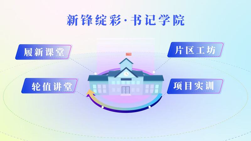 第三段-发布“新锋绽彩·书记学院”村(社区)书记能力素质提升计划.jpg